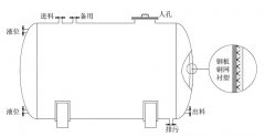 濃硫酸儲罐應(yīng)該如何選用？